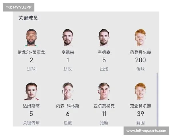 曼联战术调整带来近期战绩回升